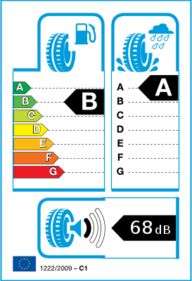 Étiquetage UE pneus/ Classes d?efficience Étiquetage UE pneus/ Classes d?efficience