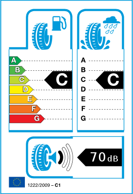 EU-bandenlabel en efficiëntieklasse EU-bandenlabel en efficiëntieklasse