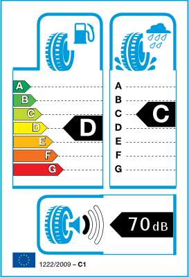 Étiquetage UE pneus/ Classes d?efficience Étiquetage UE pneus/ Classes d?efficience