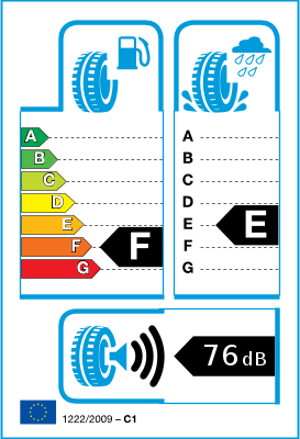 Etichetta classe di efficienza dello pneumatico Etichetta classe di efficienza dello pneumatico