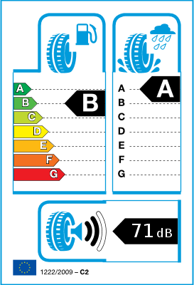 EU-bandenlabel en efficiëntieklasse EU-bandenlabel en efficiëntieklasse