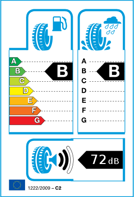 EU-bandenlabel en efficiëntieklasse EU-bandenlabel en efficiëntieklasse
