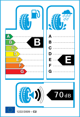 Etichetta classe di efficienza dello pneumatico Etichetta classe di efficienza dello pneumatico