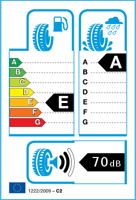 EU-bandenlabel en efficiëntieklasse EU-bandenlabel en efficiëntieklasse