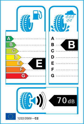 EU-bandenlabel en efficiëntieklasse EU-bandenlabel en efficiëntieklasse