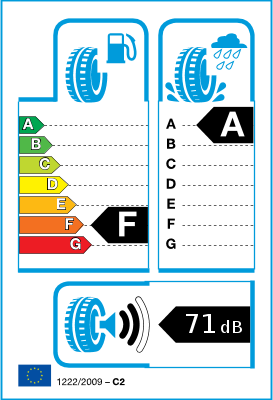 Etichetta classe di efficienza dello pneumatico Etichetta classe di efficienza dello pneumatico