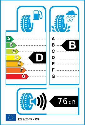 EU-bandenlabel en efficiëntieklasse EU-bandenlabel en efficiëntieklasse