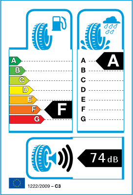 EU-bandenlabel en efficiëntieklasse EU-bandenlabel en efficiëntieklasse