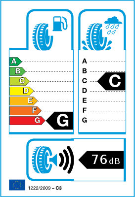 Étiquetage UE pneus/ Classes d?efficience Étiquetage UE pneus/ Classes d?efficience